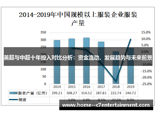 英超与中超十年投入对比分析：资金流动、发展趋势与未来前景