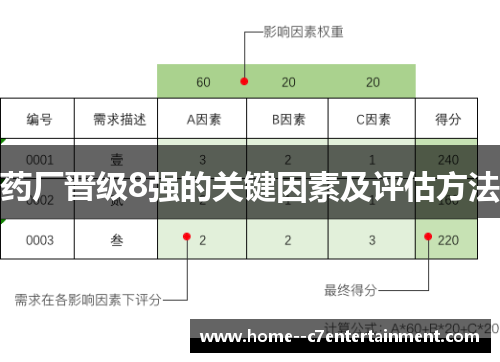 药厂晋级8强的关键因素及评估方法