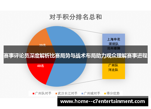 赛事评论员深度解析比赛局势与战术布局助力观众理解赛事进程
