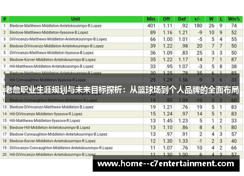 老詹职业生涯规划与未来目标探析：从篮球场到个人品牌的全面布局