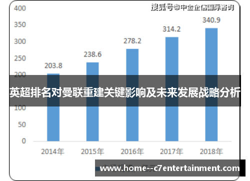 英超排名对曼联重建关键影响及未来发展战略分析