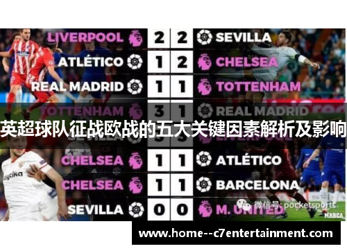 英超球队征战欧战的五大关键因素解析及影响