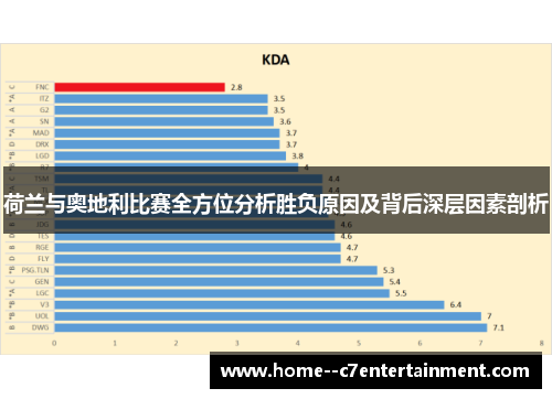 荷兰与奥地利比赛全方位分析胜负原因及背后深层因素剖析