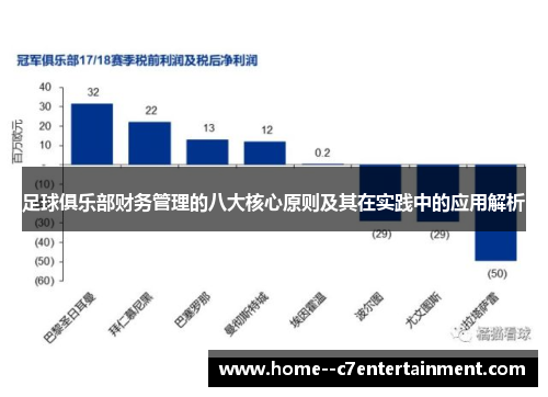 足球俱乐部财务管理的八大核心原则及其在实践中的应用解析