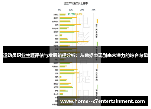 运动员职业生涯评估与发展路径分析：从数据表现到未来潜力的综合考量