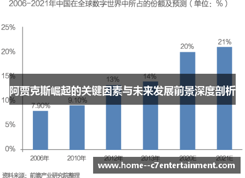 阿贾克斯崛起的关键因素与未来发展前景深度剖析