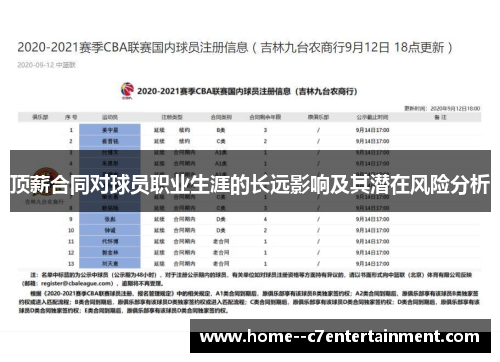 顶薪合同对球员职业生涯的长远影响及其潜在风险分析