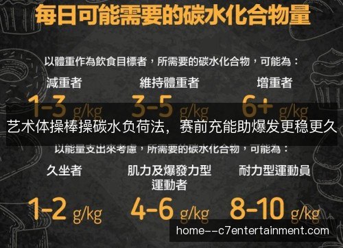 艺术体操棒操碳水负荷法，赛前充能助爆发更稳更久