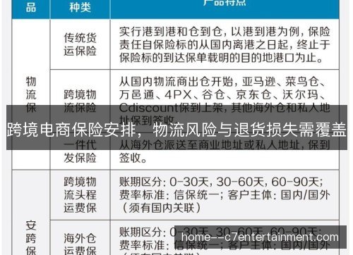 跨境电商保险安排，物流风险与退货损失需覆盖
